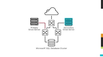 SolarWinds Orion Platform High Availability