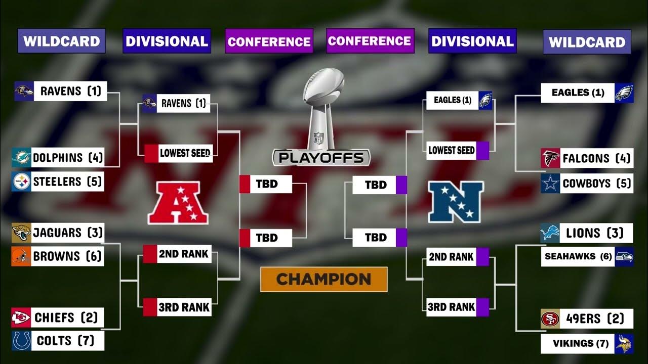 20232024 NFL Playoff bracket how it looks like ahead of week 13 YouTube