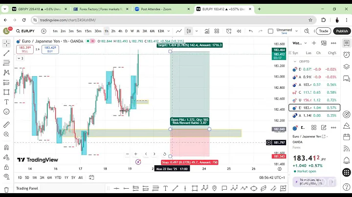 Friday Forex Outlook: DXY, GBP/USD, EUR/USD, Gold & Yen Basket | Market Colour LIVE