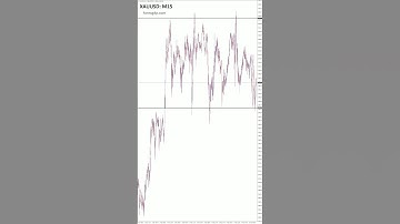 XAUUSD - 💸 XAUUSD Trade Alert! Gold at a Key Level! 📢 #GoldNews #ForexTips #XAUUSD