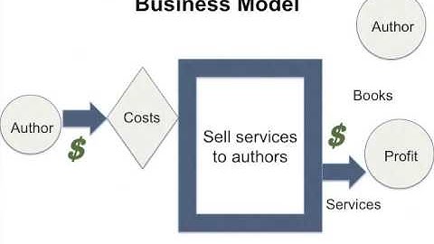 "Subsidy" Press aka Vanity Press Business Model: Business Models in Publishing Part 4