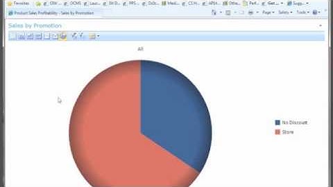 SP2010 - Open a PerformancePoint Web Part in a new window