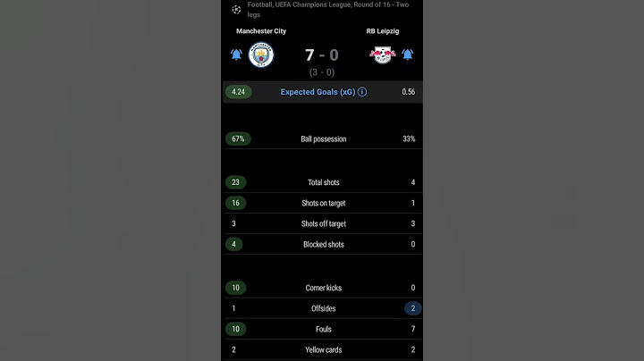 Manchester City vs RB Leipzig | 7-0 | Agg 8-1 | Round of 16 - Second Leg | UEFA Champions League