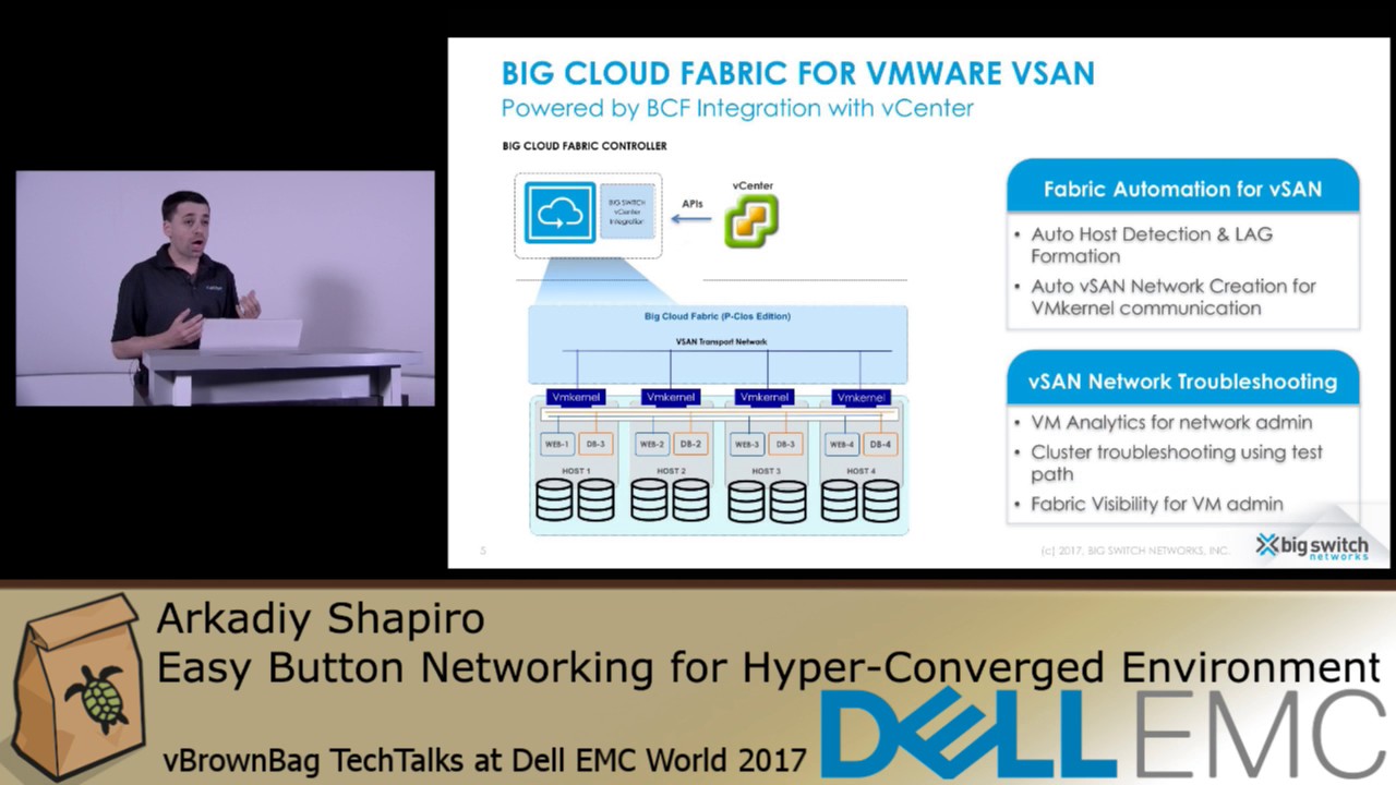 Easy Button Networking for Hyper-Converged Environments. Arkadiy Shapiro 