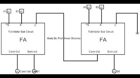 EC 1833 DLD Lab 03  Parallel Binary Adder