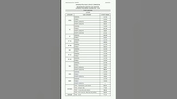MPSC Rajyaseva 2024 Prelims Cut Off #cutoff #2024 #prelims #mpsc #rajyaseva #राज्यसेवा  #shorts