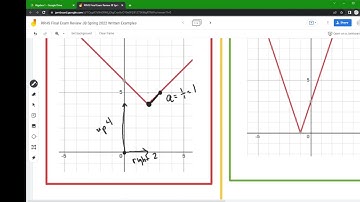 Writing the Equations of Absolute Value Graphs
