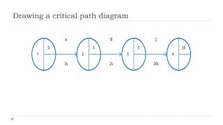 WJEC A2 Business Studies Unit 3 section 8 - Decision making models (part 2)