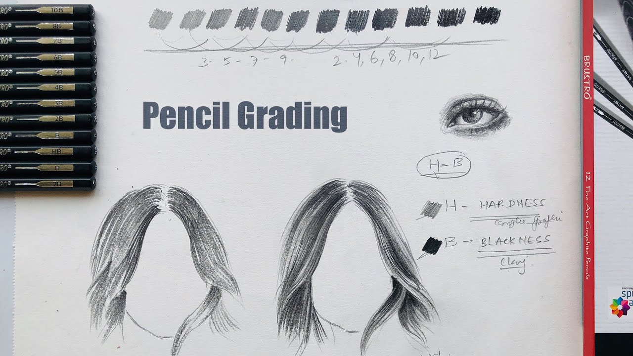 The Complete Guide to Graphite Pencil Lead Grade - Interwell