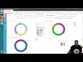 WiMonitor Enterprise:  Dashboards and Visualizations