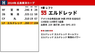 2014年 広島東洋カープ 1-9+α