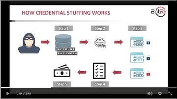 BotRx Bot Attacks 101: A Live Demonstration of Credential Stuffing and How It Works
