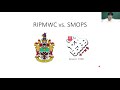 How to prepare RIPMWC and SMOPS? [Avoid the big misconception!]