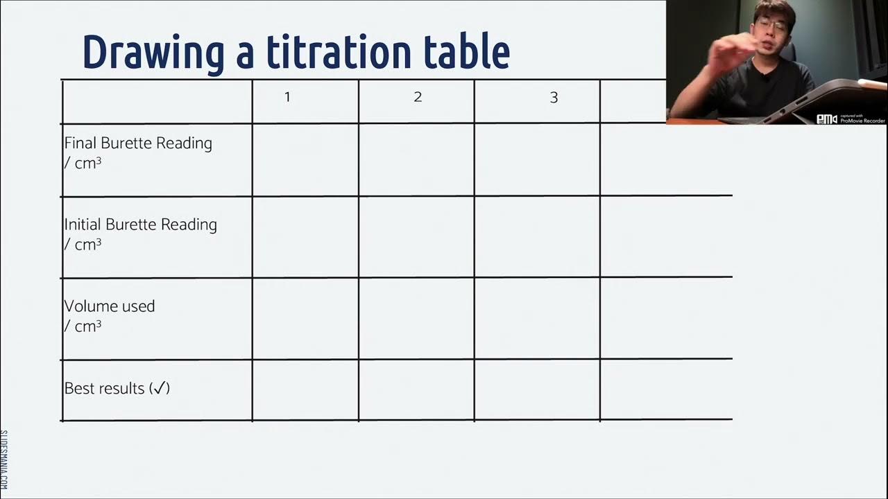 02 Experimental Set Up and Drawing Titration Table YouTube