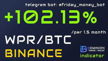 WePower (WPRBTC) Binance +102% - Indicator Dominion Trade Group