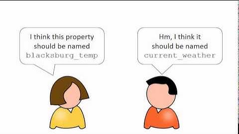 Computational Thinking - Properties in Python - 2 - Names