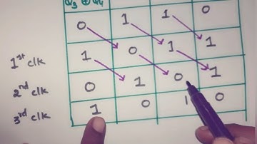 MCQ in sequential  circuits