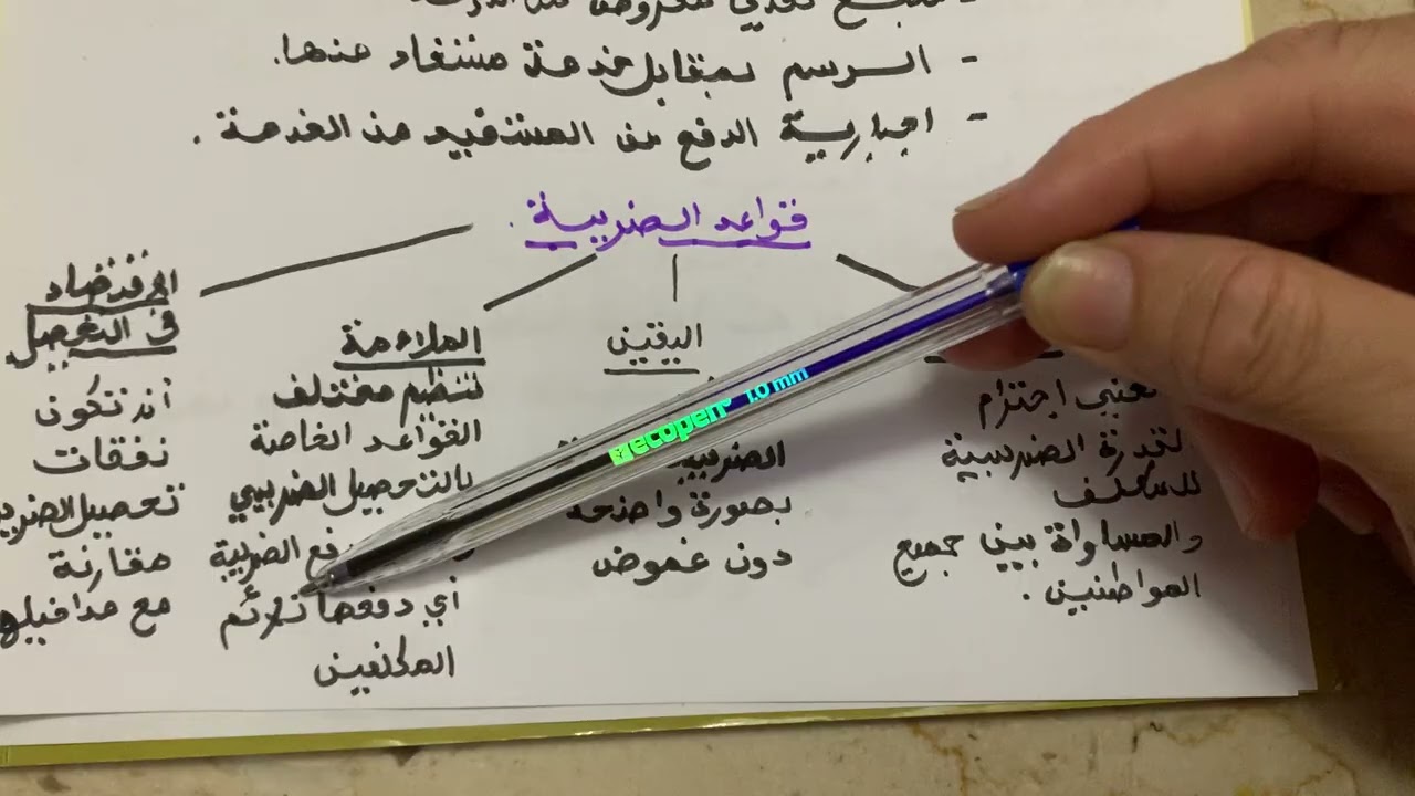 قانون بكالوريا تسيير واقتصاد -درس الضرائب والرسوم - الجزء الاول 