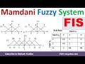 21. Mamdani Inference System | Mamdani Fuzzy Inference System | Mamdani Systems Vidya Mahesh Huddar