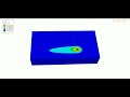 Moving Heat Source Modeling #Additive_Manufacturing#Welding#Gaussian#Goldek's