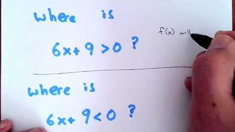 Determining Concavity of a Cubic Polynomial