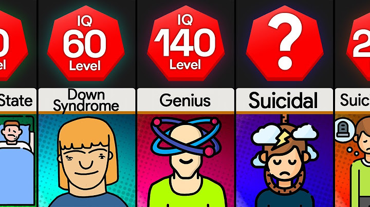 Comparison: You At Different IQ Levels