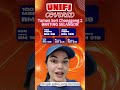 Unifi Covered Taman Seri Changgang 2 BANTING Selangor