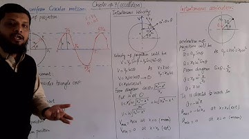 SHM and uniform circular motion FSc. part 1 ch#7