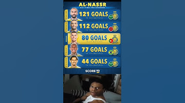 Thumbnail of All-time top scorers for Al-Nassr ⚽️Will Ronaldo reach the top spot on this list before he retires?