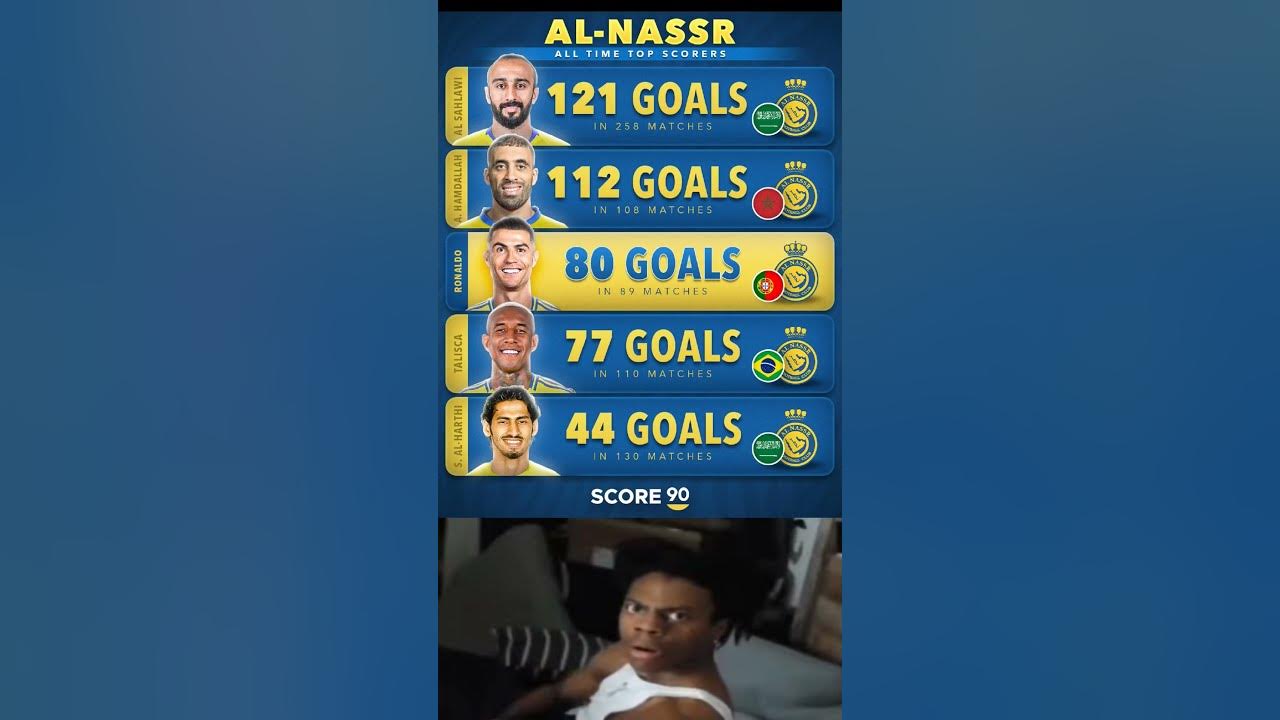 All-time top scorers for Al-Nassr ⚽️Will Ronaldo reach the top spot on this list before he retires?