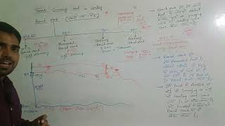 Survey leveling Lecture | What is meant by a Benchmark in Surveying? | Different Types of Benchmarks