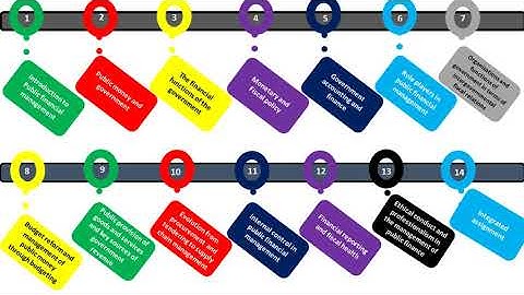 Module Overview PMA 711   Video
