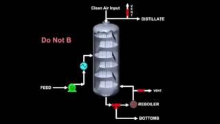 Blowing the Lines of a Distillation Column Demonstration