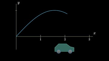 IB Physics: Sub-topic 2.1: Motion. Motion Graph Review