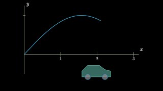 IB Physics: Sub-topic 2.1: Motion. Motion Graph Review
