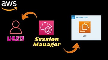 AWS Systems manager Session manager with EC2