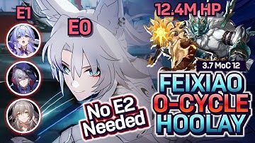 15 Months of Hp Inflation still couldn