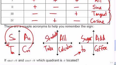 Mr Joyce - Math 12 Trig Ratios II
