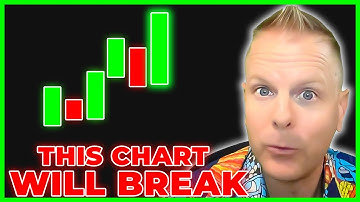 Bad News: GAUSSIAN Channel TROUBLE