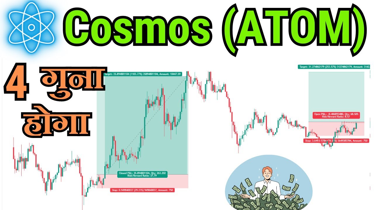 Cosmos Coin Price Prediction !! Cosmos Coin Price Analysis !! Atom Coin Price Prediction !!