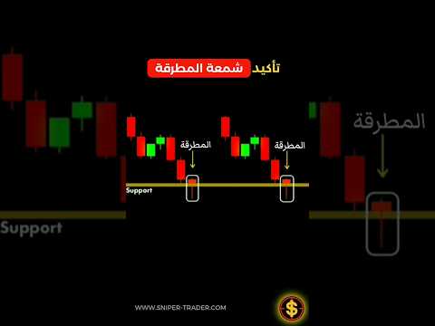 أهمية شمعة تأكيد نقطة الدخول في التداول