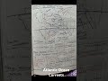 Atlantic Ocean Currents#worldgeography #oceancurrents#trending#songs#shorts