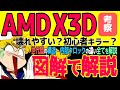 AMD X3Dは故障しやすい？知ってるようで知らない、Zen世代間の構造的・内部クロック的違い: レイテンシ特化とFCLK、MCLK、UCLKの動きをアニメーションで解説！