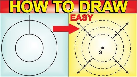 For Light Diverging from a Point Source. How to Draw Diagram | By Seekh Raha Hoon