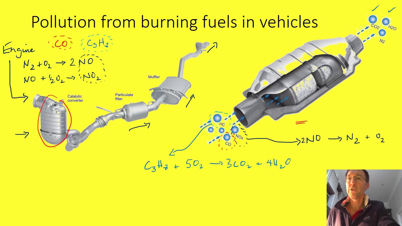 2 Alkanes as Fuels