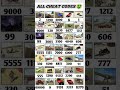 #cheatcodes