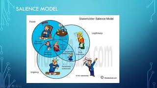 Project Stakeholders Management