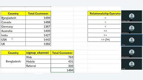 Data Analytics Course Batch109 Excel Training : Session 4