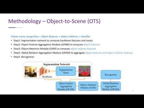 [Presentation] Object-to-Scene: Learning to Transfer Object Knowledge to Indoor Scene Recognition