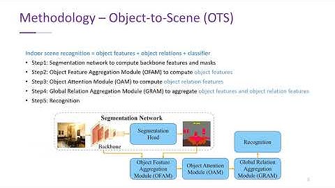 [Presentation] Object-to-Scene: Learning to Transfer Object Knowledge to Indoor Scene Recognition